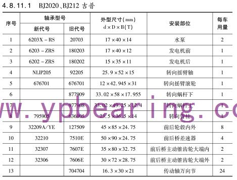 BJ2020、BJ212吉普車橋軸承型號