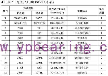 黃河JN1150（JN150 8平柴）車橋軸承型號(hào)