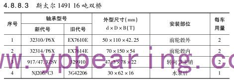 斯太爾1491 16噸雙橋車橋軸承型號