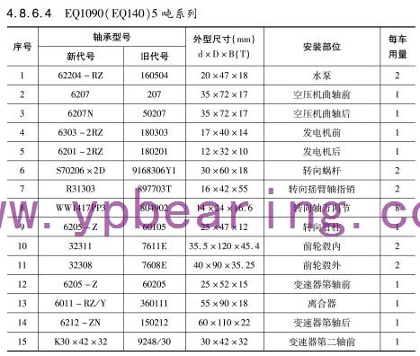 EQ1090(EQ140)5噸系列車橋軸承型號(hào)