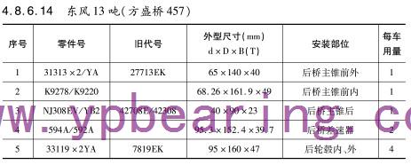 東風(fēng)13噸（方盛橋457）車橋軸承型號