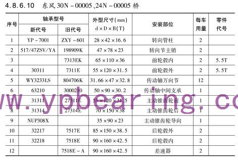 東風(fēng)30N-00005  24N-00005橋車(chē)橋軸承型號(hào)