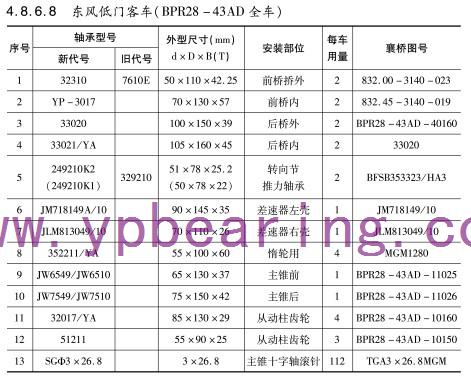 東風(fēng)低門(mén)客車（BPR28-43AD全車）車橋軸承型號(hào)