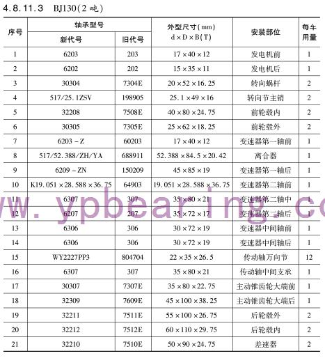 BJ130（2噸）車橋軸承型號