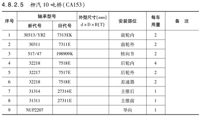 柳汽10噸橋（CA153）車(chē)橋軸承型號(hào)