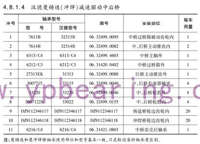 漢德曼鑄造（沖焊）減速驅(qū)動中后橋軸承