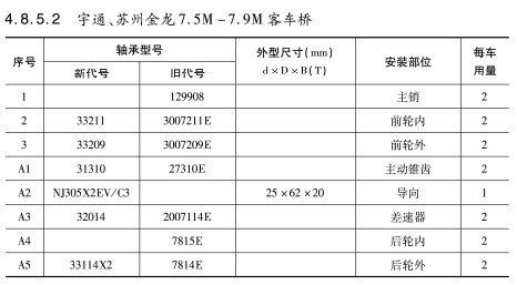 宇通、蘇州金龍7.5M-7.9M客車橋軸承