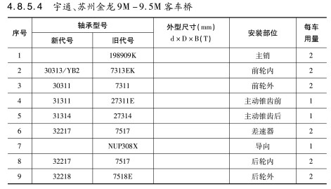 宇通、蘇州金龍9M-9.5M客車橋軸承