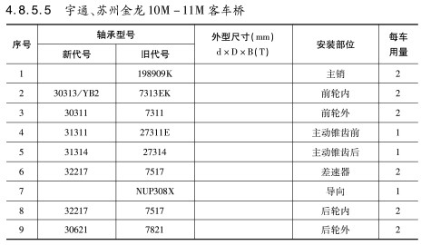 宇通、蘇州金龍10M-11M客車橋軸承