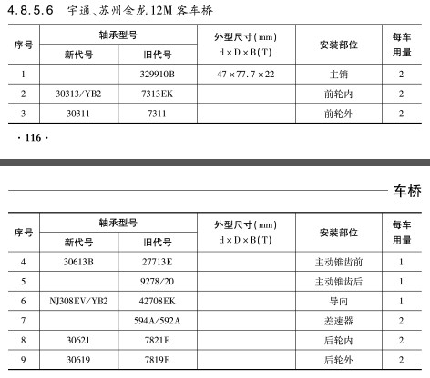 宇通、蘇州金龍12M客車橋軸承