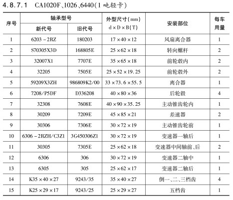 CA1020F、1026、6440（1噸輕卡）軸承