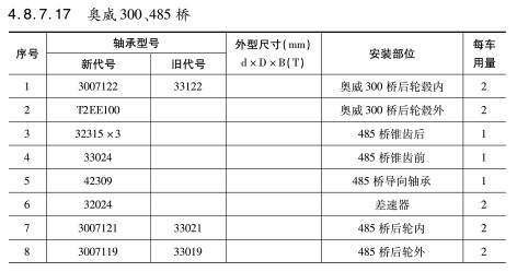 奧威300、485橋軸承