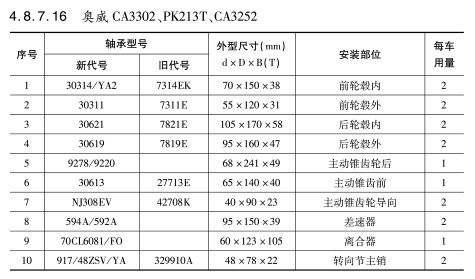 奧威CA3302、PK213T、CA3252軸承