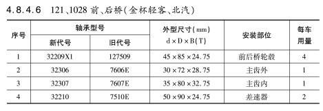 121、1028前、后橋（金杯輕客、北汽）軸承