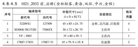 1021、2032前、后橋（金杯輕客、黃海、雙環(huán)、中興、金程）軸承