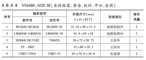 SY6480、1020橋（金杯輕客、黃海、雙環(huán)、中興、金程）軸承