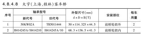 大宇（上海、桂林）客車橋軸承