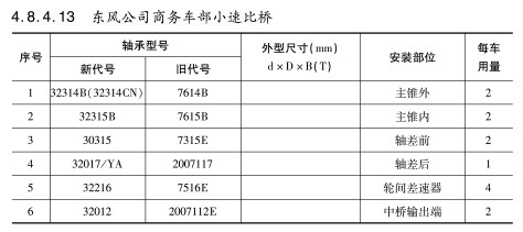 東風公司商務車部小速比橋軸承