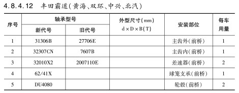 豐田霸道（雙海、雙環(huán)、中興、北汽）軸承