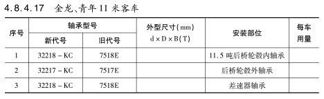 金龍、青年11米客車(chē)軸承