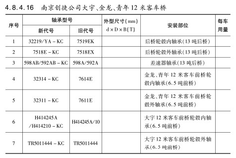 南京創(chuàng)捷公司大宇、金龍、青年12米客車(chē)橋軸承