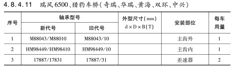 瑞風(fēng)6500、獵豹車橋（奇瑞、華瑞、黃海、雙環(huán)、中興）軸承