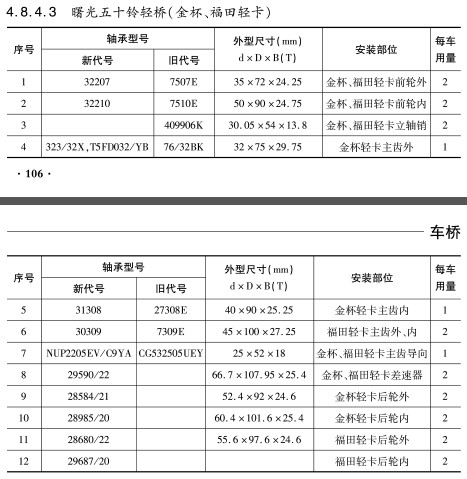 曙光五十鈴輕橋（金杯、福田輕卡）軸承