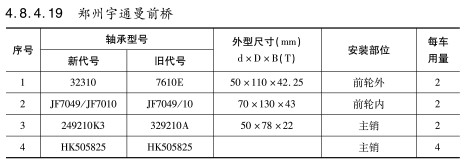 鄭州宇通曼前橋軸承