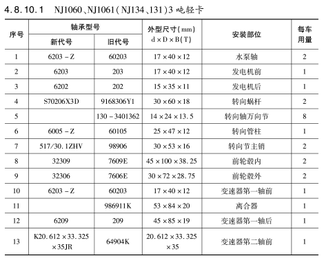 NJ1060、NJ1061（NJ134、131）3噸輕卡軸承