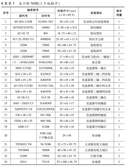 五十鈴NHR（1.5噸輕卡）軸承