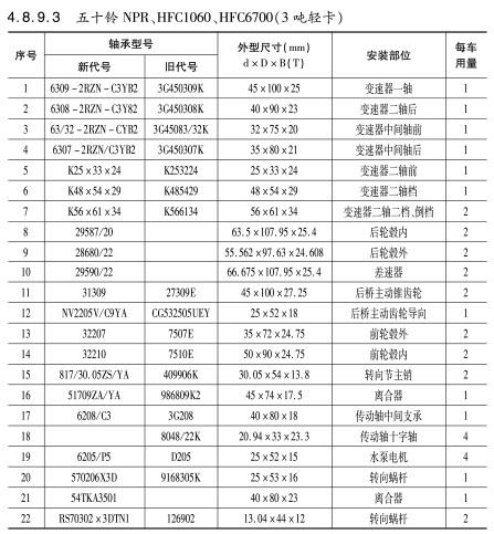 五十鈴NPR、HFC1060、HFC6700（3噸輕卡）軸承