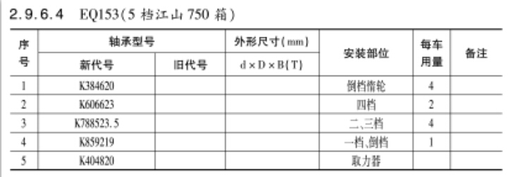 EQ153（5檔江山750箱）變速箱