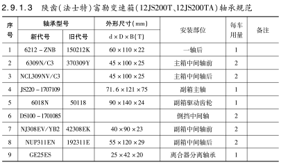 陜齒（法士特）富勒變速箱（12JS200T、12JS200TA）軸承規(guī)范