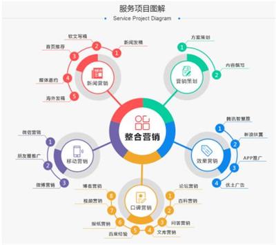 广州祈际网络科技官方-研究和试验发展